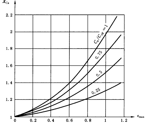 圓柱齒輪、錐齒輪和準雙曲面齒輪膠合承載能力計算方法第2部分：積分溫度法計算