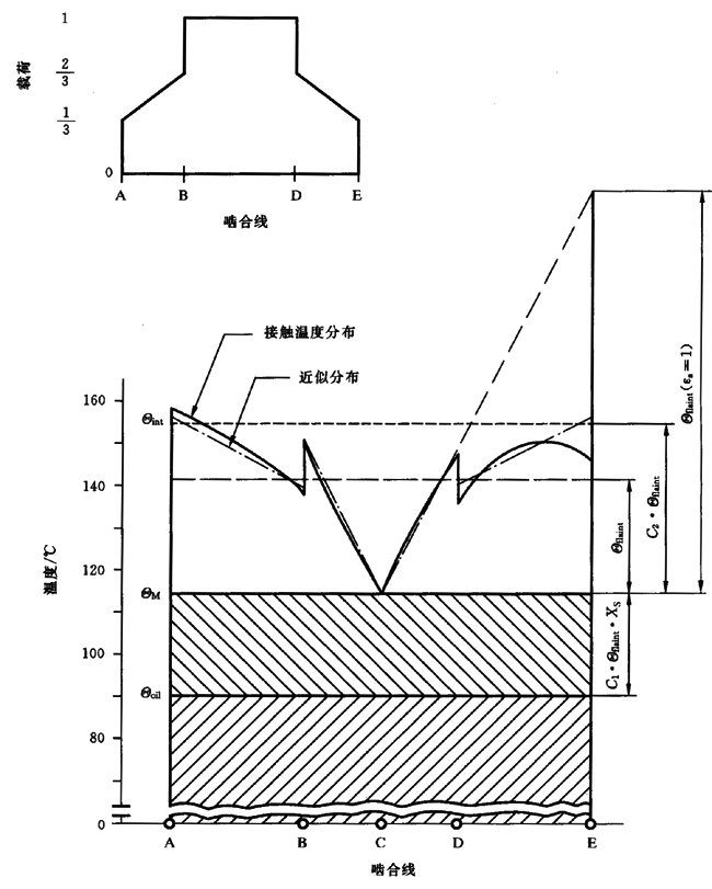 圓柱齒輪、錐齒輪和準雙曲面齒輪膠合承載能力計算方法第2部分：積分溫度法計算