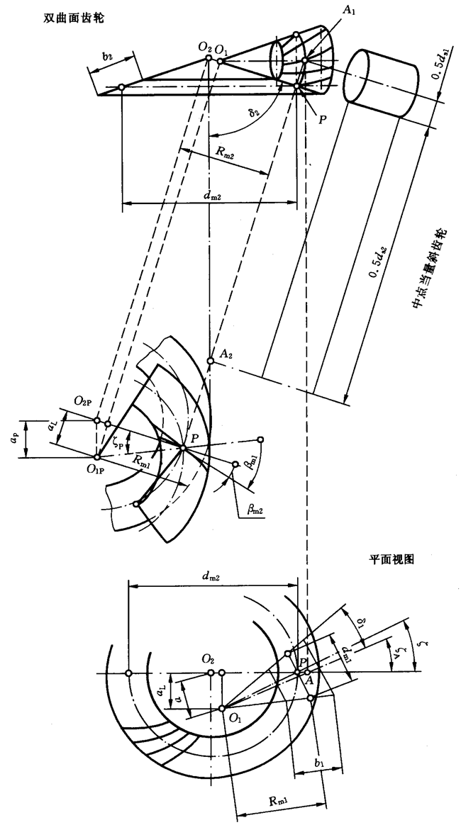 圓柱齒輪、錐齒輪和準雙曲面齒輪膠合承載能力計算方法第2部分：積分溫度法計算