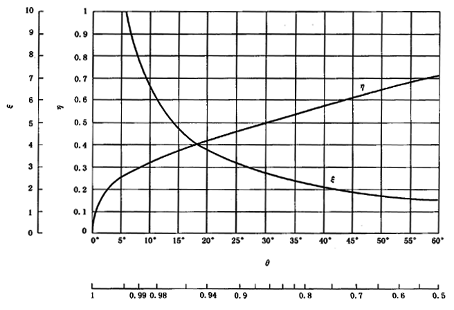 圓柱齒輪、錐齒輪和準雙曲面齒輪膠合承載能力計算方法第2部分：積分溫度法計算