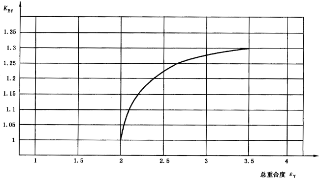 圓柱齒輪、錐齒輪和準雙曲面齒輪膠合承載能力計算方法第2部分：積分溫度法影響因素