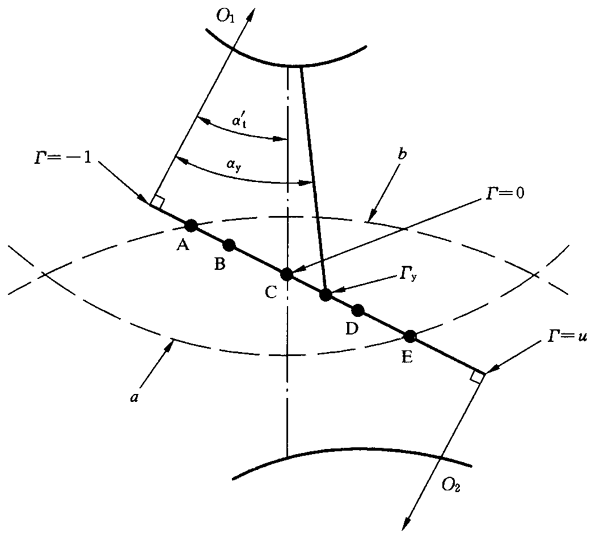 圓柱齒輪、錐齒輪和準雙曲面齒輪膠合承載能力計算方法第2部分：積分溫度法影響因素