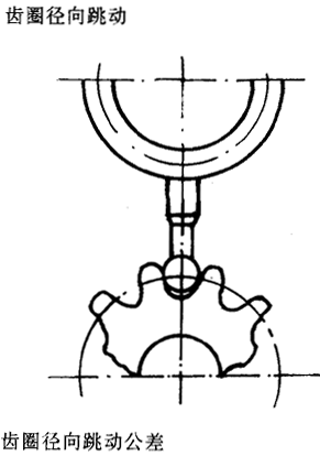 漸開線圓柱齒輪精度齒輪、齒輪副誤差及側隙的定義和代号