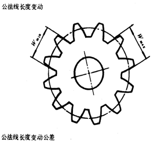 漸開線圓柱齒輪精度齒輪、齒輪副誤差及側隙的定義和代号