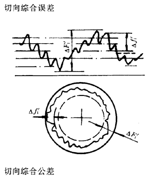 漸開線圓柱齒輪精度齒輪、齒輪副誤差及側隙的定義和代号