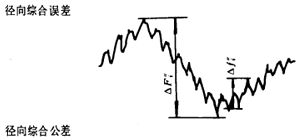 漸開線圓柱齒輪精度齒輪、齒輪副誤差及側隙的定義和代号