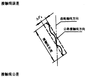 漸開線圓柱齒輪精度齒輪、齒輪副誤差及側隙的定義和代号