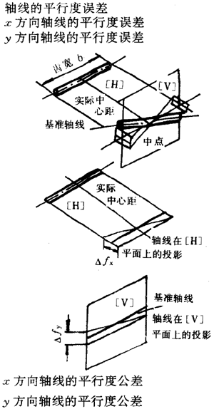 漸開線圓柱齒輪精度齒輪、齒輪副誤差及側隙的定義和代号