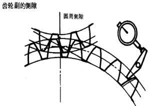 齒輪、齒輪副誤差及側隙的定義和代号