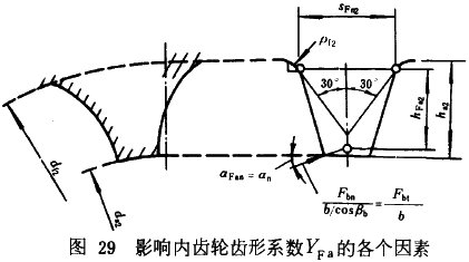 漸開線圓柱齒輪承載能力計算方法載荷、有關系數及疲勞極限