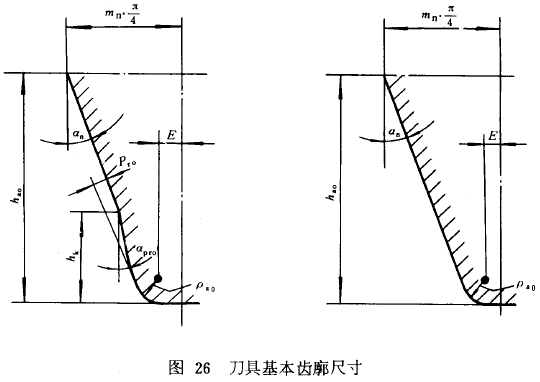漸開線圓柱齒輪承載能力計算方法載荷、有關系數及疲勞極限