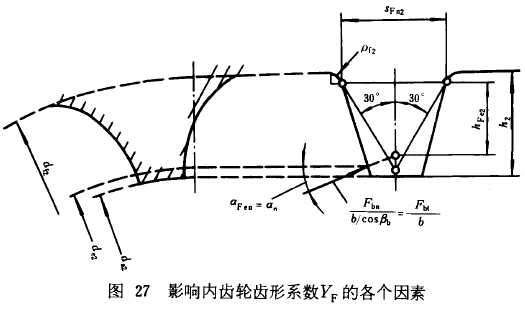 漸開線圓柱齒輪承載能力計算方法載荷、有關系數及疲勞極限
