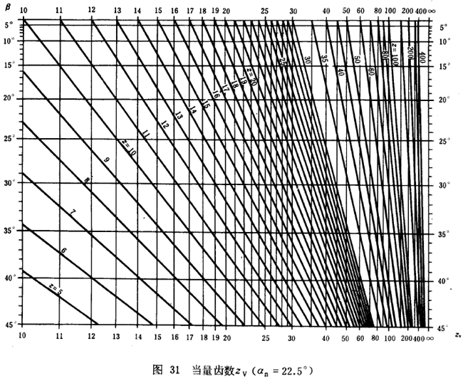漸開線圓柱齒輪承載能力計算方法載荷、有關系數及疲勞極限