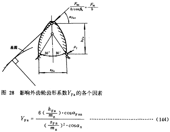 漸開線圓柱齒輪承載能力計算方法載荷、有關系數及疲勞極限