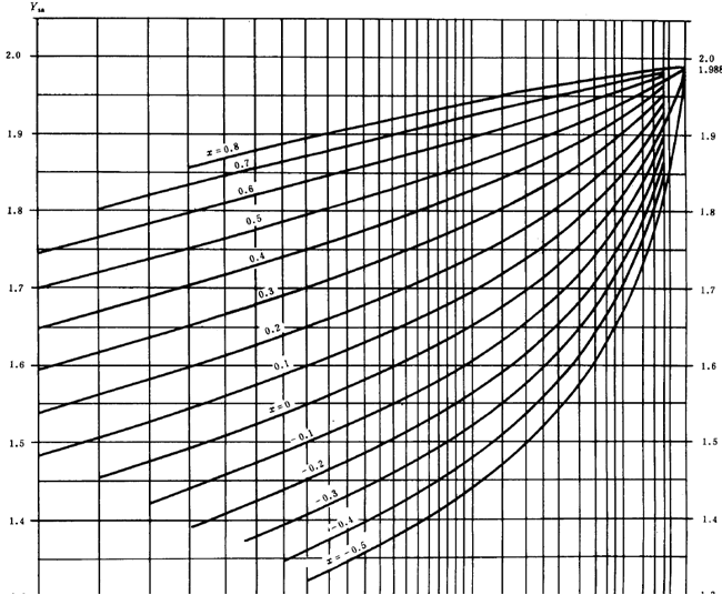 漸開線圓柱齒輪承載能力計算方法載荷、有關系數及疲勞極限