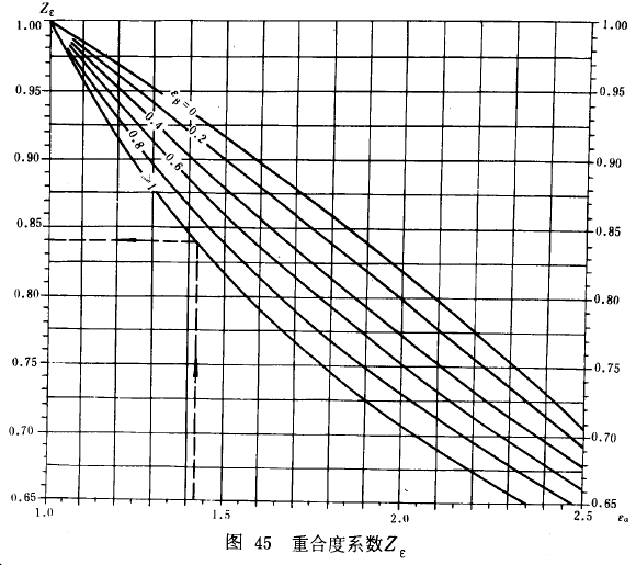 漸開線圓柱齒輪承載能力計算方法載荷、有關系數及疲勞極限