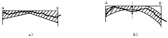 圓柱齒輪 檢驗實施規範 第1部分：輪齒同側齒面的檢驗齒廓偏差的檢驗