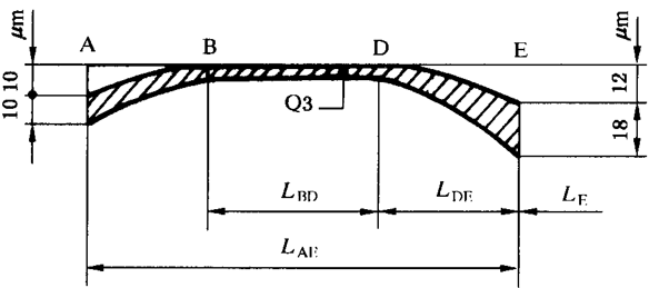 圓柱齒輪 檢驗實施規範 第1部分：輪齒同側齒面的檢驗齒廓偏差的檢驗