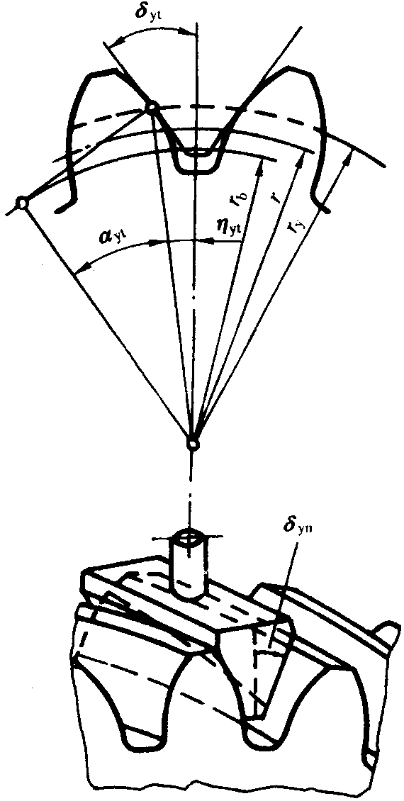 圓柱齒輪檢驗實施規範第2部分：徑向綜合偏差、徑向跳動、齒厚和側隙的檢驗徑向跳動的測量、偏心量的確定