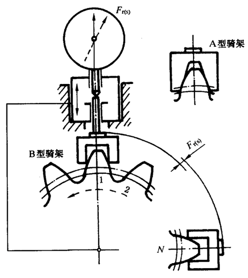 圓柱齒輪檢驗實施規範第2部分：徑向綜合偏差、徑向跳動、齒厚和側隙的檢驗徑向跳動的測量、偏心量的確定