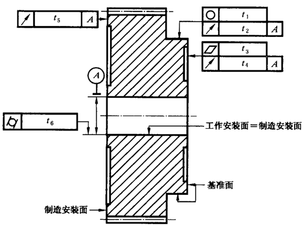 圓柱齒輪 檢驗實施規範 第3部分：齒輪坯、軸中心距和軸線平行度齒輪坯的精度