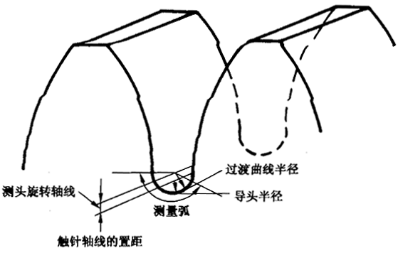 圓柱齒輪 檢驗實施規範 第4部分：表面結構和輪齒接觸斑點的檢驗齒輪齒面表面粗糙度的測量