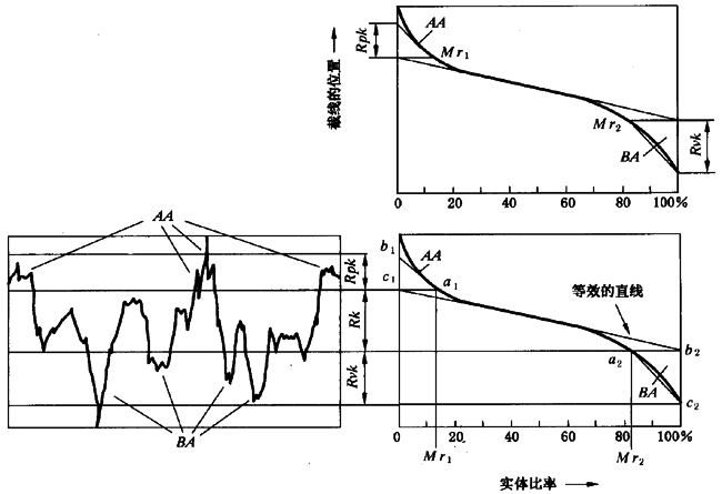 圓柱齒輪 檢驗實施規範 第4部分：表面結構和輪齒接觸斑點的檢驗齒輪齒面表面粗糙度的測量