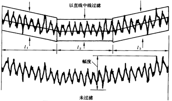 圓柱齒輪 檢驗實施規範 第4部分：表面結構和輪齒接觸斑點的檢驗齒輪齒面表面粗糙度的測量