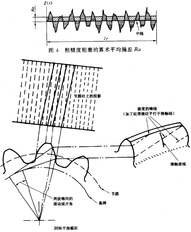 圓柱齒輪 檢驗實施規範 第4部分：表面結構和輪齒接觸斑點的檢驗符号和定義