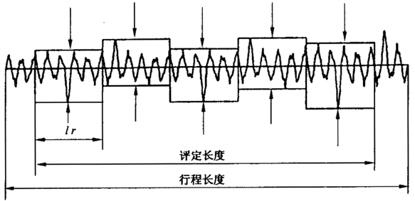圓柱齒輪 檢驗實施規範 第4部分：表面結構和輪齒接觸斑點的檢驗符号和定義