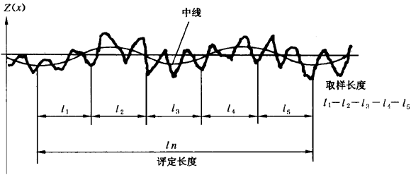 圓柱齒輪 檢驗實施規範 第4部分：表面結構和輪齒接觸斑點的檢驗符号和定義