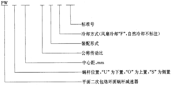 平面二次包絡環面蝸杆減速器系列、潤滑和承載能力型式與基本參數